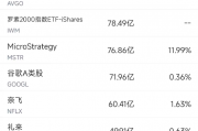 3月10日美股成交额前20:特斯拉遭多家券商看空,股价重挫15.43% 3月10日美股成交额前20:特斯拉遭多家券商看空,股价重挫15.43%