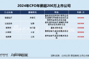 美容护理CFO薪酬PK: 贝泰妮CFO王龙年薪282万元 公司净利润连续两年大幅下滑、多项营运能力指标下滑
