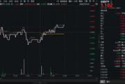 高股息继续走强,价值ETF(510030)午后翻红!机构力挺“红利底仓”!