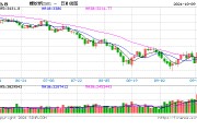 光大期货：10月9日矿钢煤焦日报