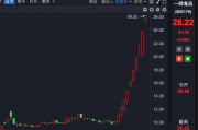 十连板大牛股,股东拟减持! 十连板大牛股,股东拟减持!