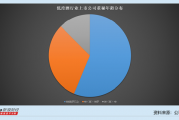 低度酒行业上市公司董秘观察:50(含)岁以上是主力 青岛啤酒董秘张瑞祥59岁年龄最大