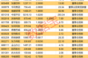 A股首批年度分红方案来了!两大巨头派现超百亿元 A股首批年度分红方案来了!两大巨头派现超百亿元