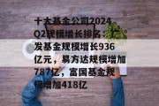 十大基金公司2024Q2规模增长排名:广发基金规模增长936亿元,易方达规模增加787亿,富国基金规模增加418亿 十大基金公司2024Q2规模增长排名:广发基金规模增长936亿元,易方达规模增加787亿,富国基金规模增加418亿