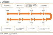 欧陆通·深度|开关电源龙头企业,数据中心电源开拓成长曲线【天风电新】