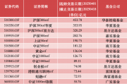 ETF市场规模首破4万亿,月内ETF基金净流入超3000亿
