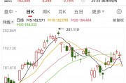 美国半导体巨头大跌超14%,市值一夜蒸发超1500亿元!发生了什么? 美国半导体巨头大跌超14%,市值一夜蒸发超1500亿元!发生了什么?