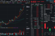 光模块大牛股炸裂新高,本轮已涨超200%!创业板人工智能ETF(159363)逆市收涨,成交额激增!