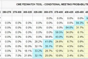 高盛:预测美联储还将连续六次降息25个基点 高盛:预测美联储还将连续六次降息25个基点