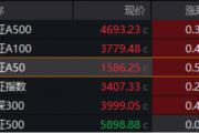 大象起舞,“漂亮50”再占上风!高人气A50ETF华宝(159596)放量收涨,换手率断层领先同类! 大象起舞,“漂亮50”再占上风!高人气A50ETF华宝(159596)放量收涨,换手率断层领先同类!