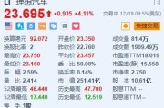 理想汽车涨超4% 联手空天材料院研发电池隔热材料+上周销量达1.41万辆 理想汽车涨超4% 联手空天材料院研发电池隔热材料+上周销量达1.41万辆