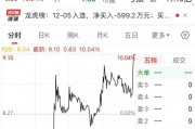 尾盘 “压哨”,“地天板”涨停,换手率高达48.14%!一揽子增量政策来了,聚焦这一领域 尾盘 “压哨”,“地天板”涨停,换手率高达48.14%!一揽子增量政策来了,聚焦这一领域