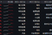 科技自主可控持续催化！固态电池技术突破+车市成绩亮眼，智能电动车ETF（516380）最高上探2.85%