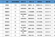 调研汇总:中欧、天弘、嘉实基金等139家明星机构调研奥浦迈!