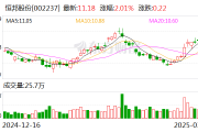 恒邦股份:公司现持有万国黄金集团15.94%的股权 恒邦股份:公司现持有万国黄金集团15.94%的股权