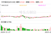 5连板华丰股份:可能存在短期涨幅较大后的下跌风险