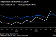 美国企业高管对经济前景信心恶化 关税及通胀问题令人担忧