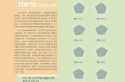 2024年上半年银行理财公司竞争力排名发布!兴银理财、招银理财、中银理财排名前三 2024年上半年银行理财公司竞争力排名发布!兴银理财、招银理财、中银理财排名前三