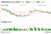 复星医药:控股子公司药品获美国FDA孤儿药资格认定