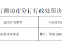 山东昌邑农村商业银行被罚10万元:因占压财政存款或者资金 山东昌邑农村商业银行被罚10万元:因占压财政存款或者资金