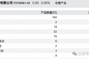 固收“舒适圈”走不出?中银基金权益低迷、人才流失难破局!