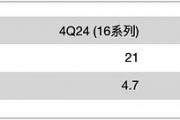 郭明錤谈苹果iPhone出货量:Apple智能提振有限,Pro高价策略难持久
