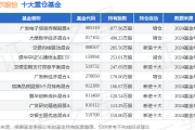 1月21日歌尔股份涨8.41%,广发电子信息传媒股票A基金重仓该股 1月21日歌尔股份涨8.41%,广发电子信息传媒股票A基金重仓该股