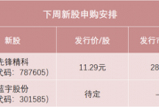 明天,半导体设备零部件龙头来了