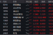 港股科网牛狂奔,8股现两位数涨幅!港股互联网ETF(513770)再涨4.6%,基金经理:Deepseek点燃中国科技股复兴希望! 港股科网牛狂奔,8股现两位数涨幅!港股互联网ETF(513770)再涨4.6%,基金经理:Deepseek点燃中国科技股复兴希望!