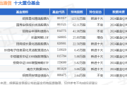 1月17日移远通信涨7.49%,招商量化精选股票A基金重仓该股