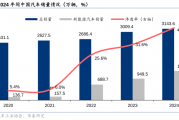 上海车展开幕,中大型SUV群雄逐鹿