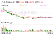 金融街:公司不持有长城人寿保险股份有限公司股权 金融街:公司不持有长城人寿保险股份有限公司股权