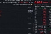 王者归来,“创新药一哥”再签9.5亿美元大单!高弹性港股通创新药ETF(520880)续涨逾1.5%喜提4连阳 王者归来,“创新药一哥”再签9.5亿美元大单!高弹性港股通创新药ETF(520880)续涨逾1.5%喜提4连阳