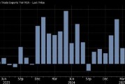 日本5月出口下降 美国关税措施加剧日本经济衰退风险