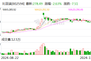 与蔚来汽车成立合资公司?比亚迪否认 与蔚来汽车成立合资公司?比亚迪否认