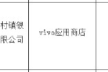 83款APP侵害用户权益未完成整改被点名 包括沧州银行及多家村镇银行 83款APP侵害用户权益未完成整改被点名 包括沧州银行及多家村镇银行