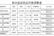大降价!集体跳水!跌破10元