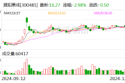 濮阳惠成：筹划收购濮阳联众的参股权