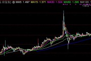 沙特ETF成交额突破50亿元，亚太精选ETF大涨逾6%创上市新高