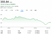 起诉马斯克、抵制特斯拉,DOGE的火终于还是烧到了马斯克身上 起诉马斯克、抵制特斯拉,DOGE的火终于还是烧到了马斯克身上
