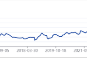 买金热!超百亿元涌入 买金热!超百亿元涌入