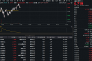 从内卷到突围!化工板块政策利好密集,化工ETF(516020)震荡走强!资金持续埋伏
