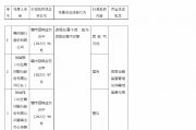 因违规处置不良等赣州银行被罚75万元 行长收罚单