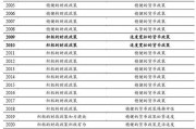 开源证券解读12月政治局会议:政治局会议表态超预期,继续建议增配券商和保险 开源证券解读12月政治局会议:政治局会议表态超预期,继续建议增配券商和保险