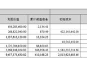 华林证券中报:经纪与自营业务高增 投行与资管业务仍未起量 大股东反复质押股份 屡收罚单暴露内控合规风险