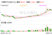 先惠技术:公司目前未持有清陶能源股权