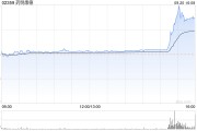 药明康德9月20日斥资5444.88万元回购134.22万股A股