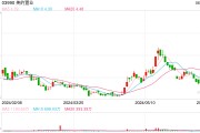 美的置业变“轻”：剥离开发押注运营