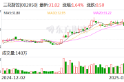 三花智控：公司尚未开始回购股份