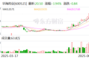 华海药业：获得富马酸喹硫平缓释片药品注册证书